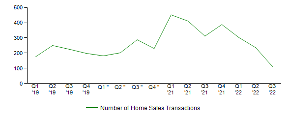 Sales Activity